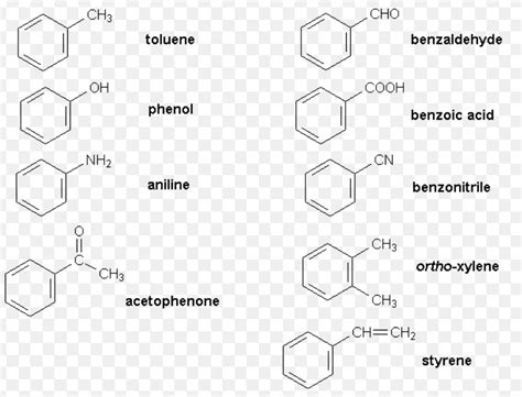 Nomenclature of Simple Aromatic Compounds - Chemistry, Class 11 ...