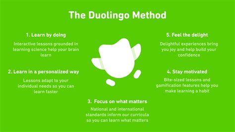 What Is the Duolingo Teaching Method?
