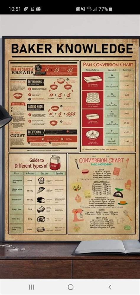 Pin by Christine Panagos on Foodie ideas | Types of flour, Conversion ...