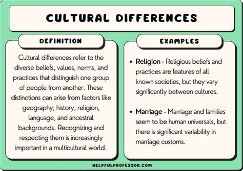 15 Cultural Differences Examples (2025)
