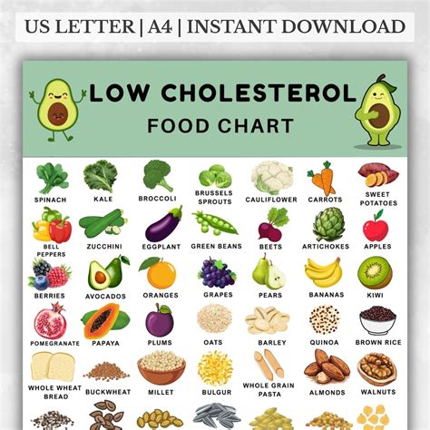 Low Cholesterol Food List, LDL Food Guide, Heart-friendly Foods ...