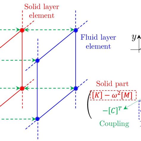 1: Schematic representation of a plate element embedded between the ...