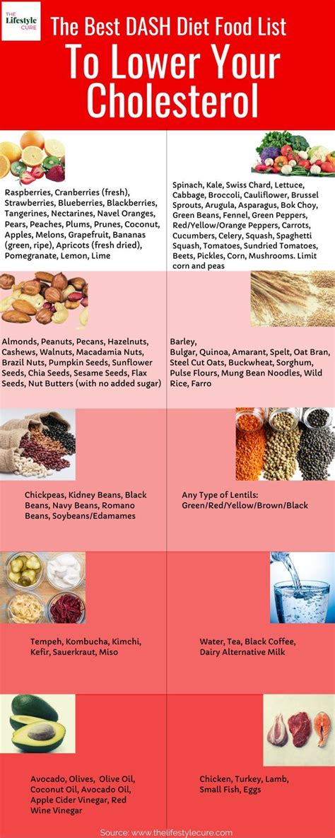 Cholesterol Lowering Food List | Cholesterol lowering foods ...