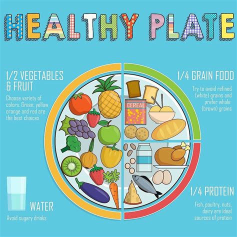 CHOOSE YOUR PLATE WISELY!! The main message of the Healthy Eating Plate ...