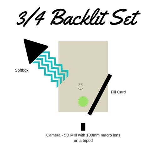 Food Photography Lighting - Easy Artificial Side Light Part Two - Food ...