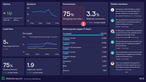 Web Analytics Dashboard Examples | Geckoboard
