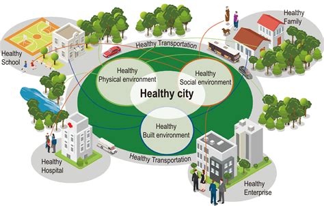Healthy cities initiative in China: Progress, challenges, and the way ...