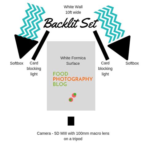 Easy Artificial Backlighting For Your Food Photos - Food Photography Blog