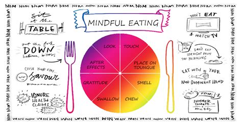 Mindful Eating Practices with Ana Larriu