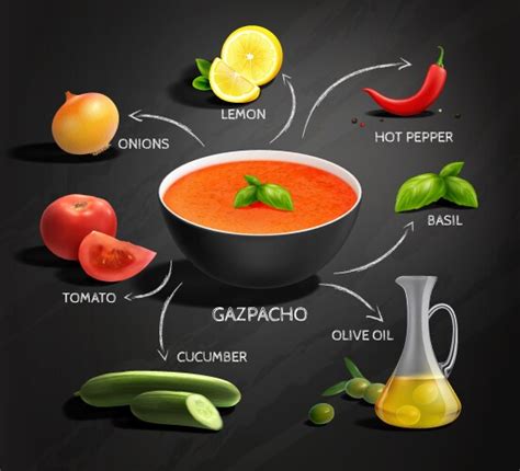 Recipe Vector Images (over 110,000)