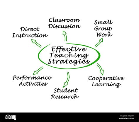Common Teaching Strategies at Ava Ewers blog