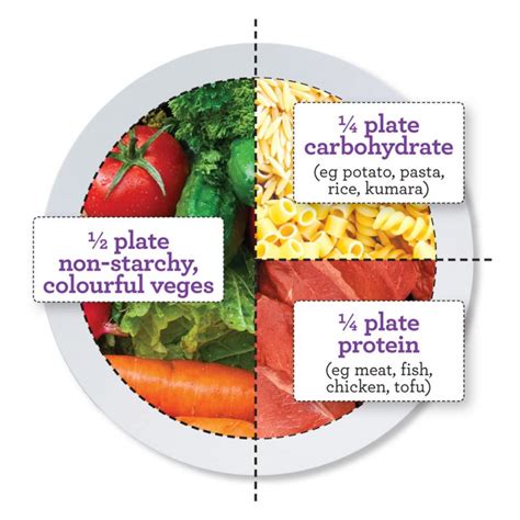 Step-by-step guide to a healthy plate - Healthy Food Guide