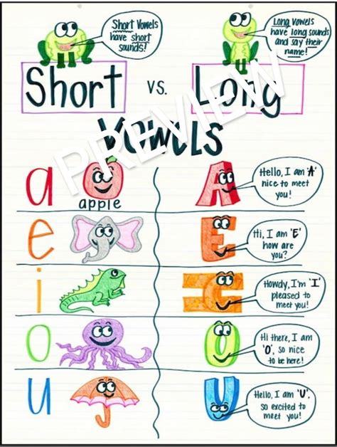 Short Vs. Long Vowels Anchor Chart - Etsy