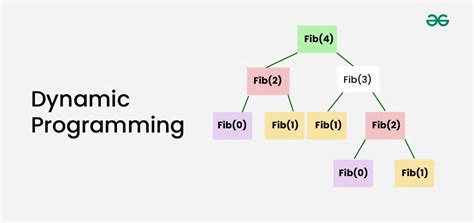 Dynamic Programming (DP) Introduction - GeeksforGeeks