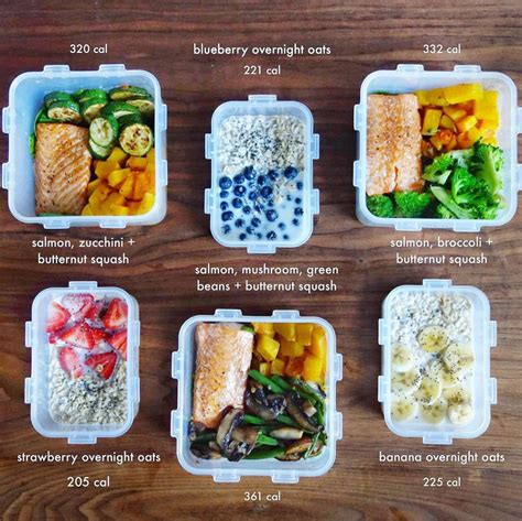 Everything You Need To Know About Meal Prep Containers