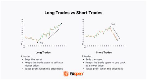 What Is Long and Short in Trading? | Market Pulse