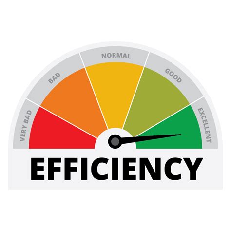 Understanding Boiler Efficiency | Laars
