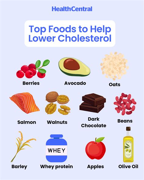 Top foods to help lower cholesterol – Artofit