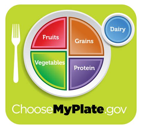 Healthy Eating Resources: What is a Healthy Plate? – Thriving Schools ...