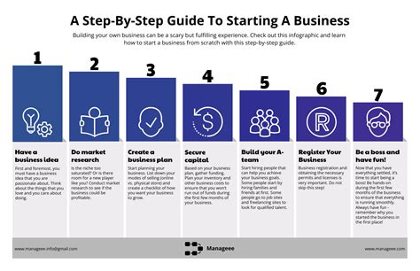 Guide To Starting A Business Infographic Template - Venngage