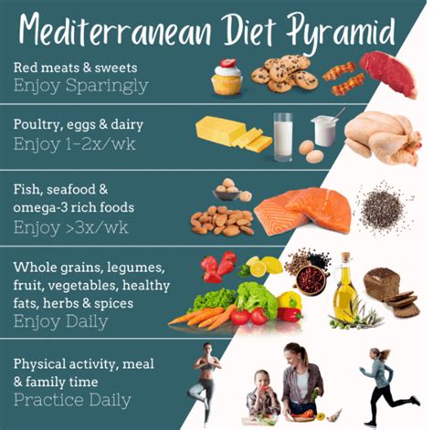 The benefits of the Mediterranean diet