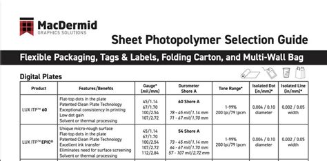 MacDermid Graphics Solutions on LinkedIn: Choosing the right plate for ...