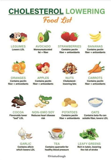 Cholesterol Lowering Food Chart | Low Cholesterol Food Guide ...