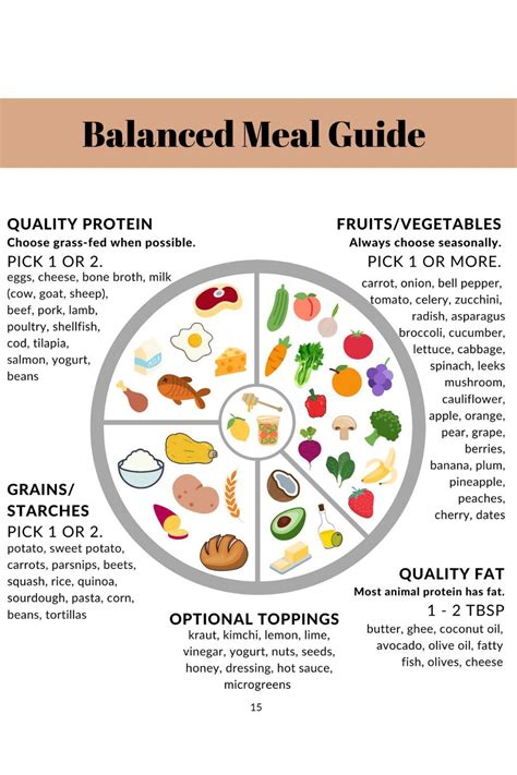 How to Build a Balanced Meal | Balanced meals, Balanced diet foods ...