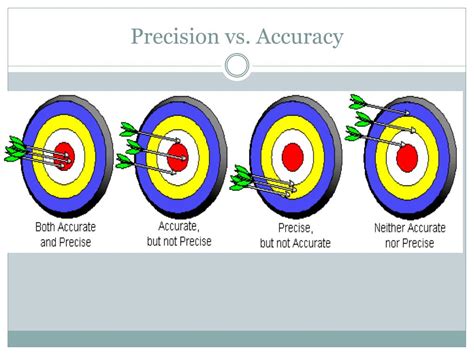 What Is The Difference Between Accuracy And Precision