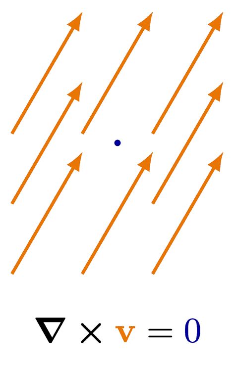 Curl of vector fields – TikZ.net