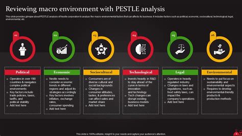 Food And Beverages Processing Company Strategic Management Summary ...