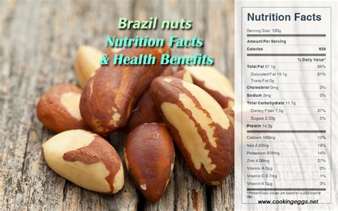 Brazil Nuts Nutritional Info at Victoria Thomason blog