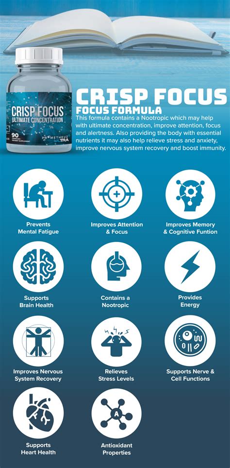 Crisp Focus Ultimate Concentration | PrometheuzHRT