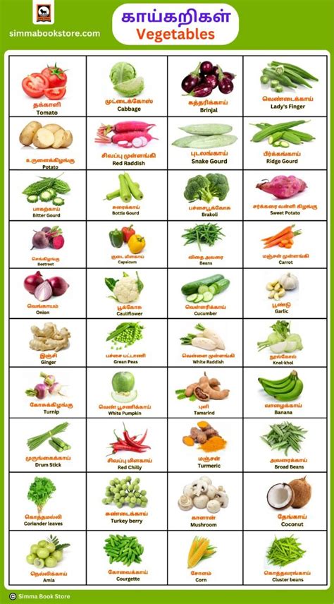 Best 13 Vegetables Names in Tamil and English | Vegetables chart – Artofit