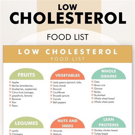 Cholesterol Food Chart - Etsy