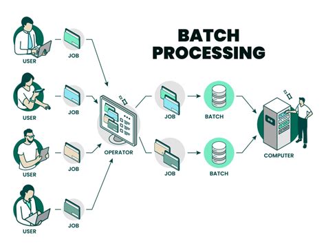 Example Of Computer Batch Processing at Rosalie Eadie blog