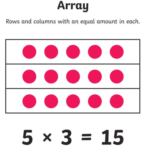 What Is an Array? | Maths Definition & Examples | Twinkl