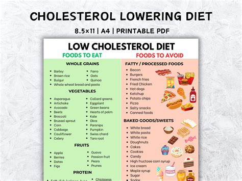 Cholesterol Lowering Food List Chart to Lower LDL, Low Cholesterol ...