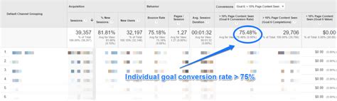 Guide on Google Analytics Conversion Rate | Online Metrics