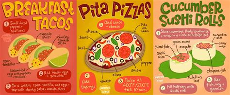 Recipe Illustration Animations - Food Illustration | Jennifer Hines ...