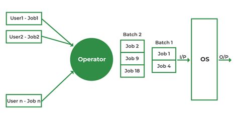 Batch cook real food: visually appealing meal prep for a busy week?