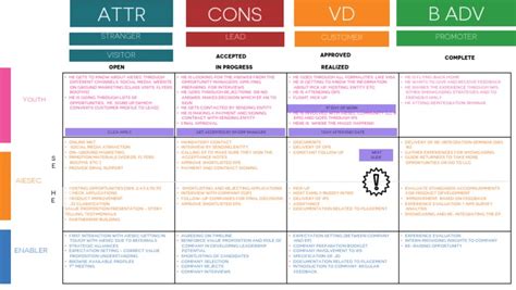 Stranger Visitor Lead Promoter Customer: Youth | Download Free PDF ...