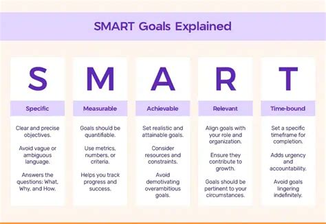 30+ SMART Leadership Goals Examples to Unlock Success