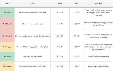 The Complete A/B Testing Kit for Marketers