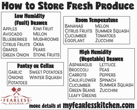 How to store fresh fruits & vegetables in Crisper / Humidity control ...