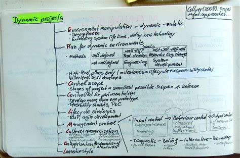 Oktober « 2008 « Projects + Management = Project-Management