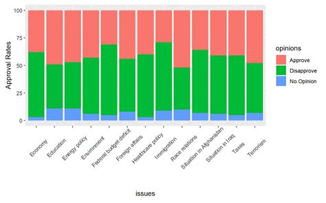 Stacked Bar Chart: Data Preparation and Visualization | by Becaye Baldé ...