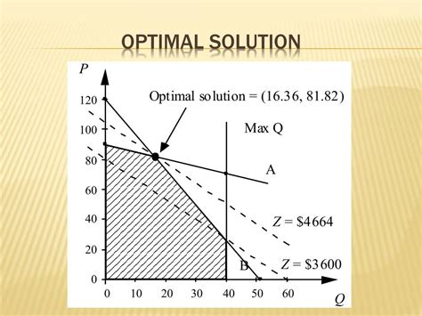 PPT - Introduction to Operations Research PowerPoint Presentation, free ...