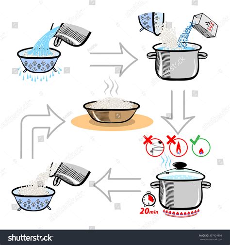 Cooking Infographics Step By Step Recipe Stock Illustration 337924898 ...