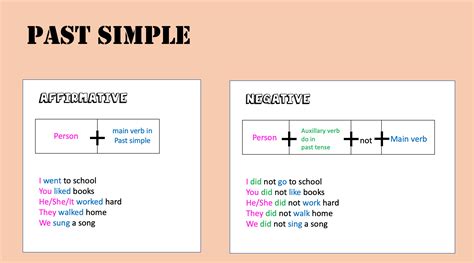 ¿Cual es la estructura del pasado simple